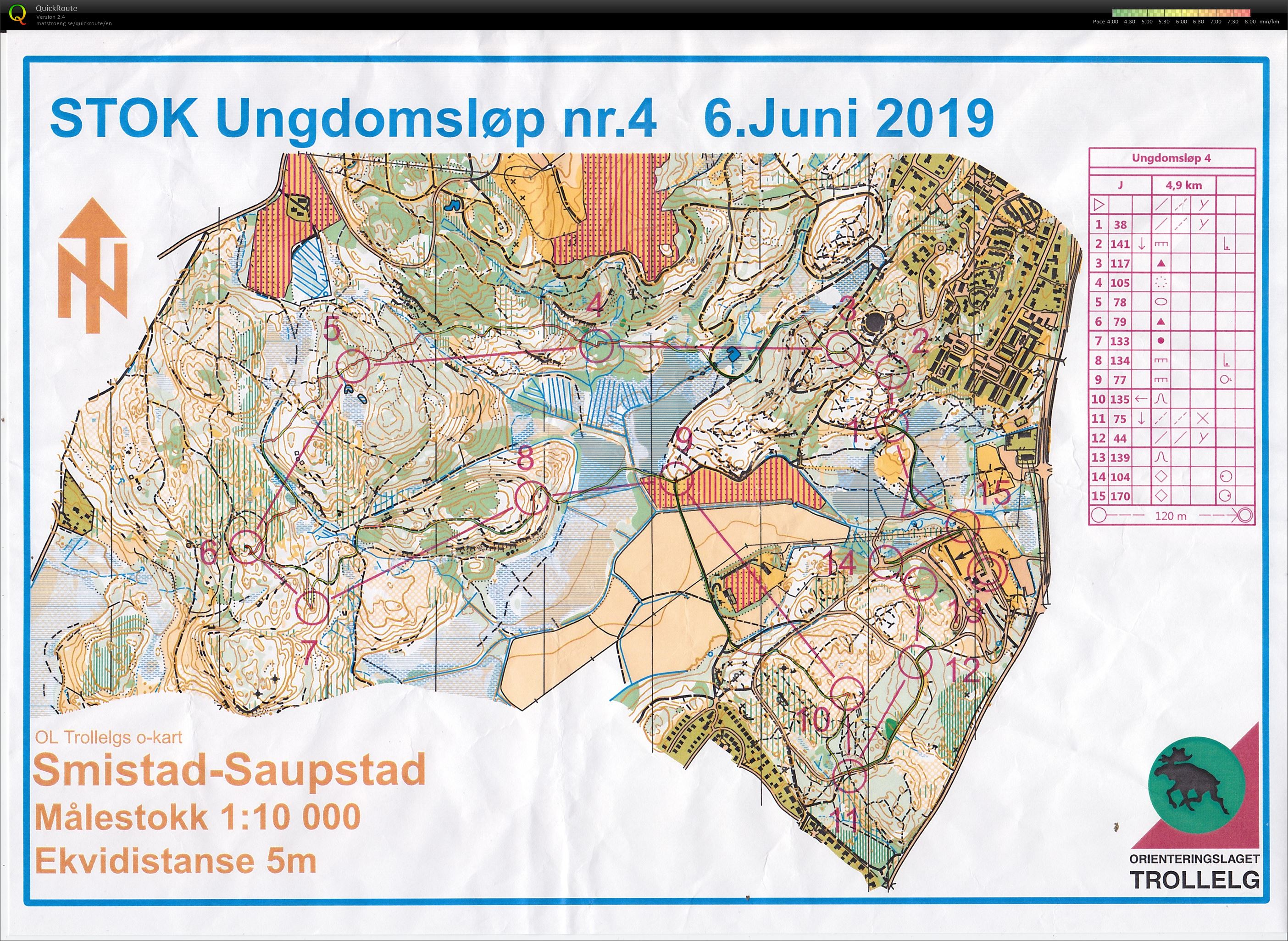 Prøveløping ungdomsløp Saupstad (05-06-2019)