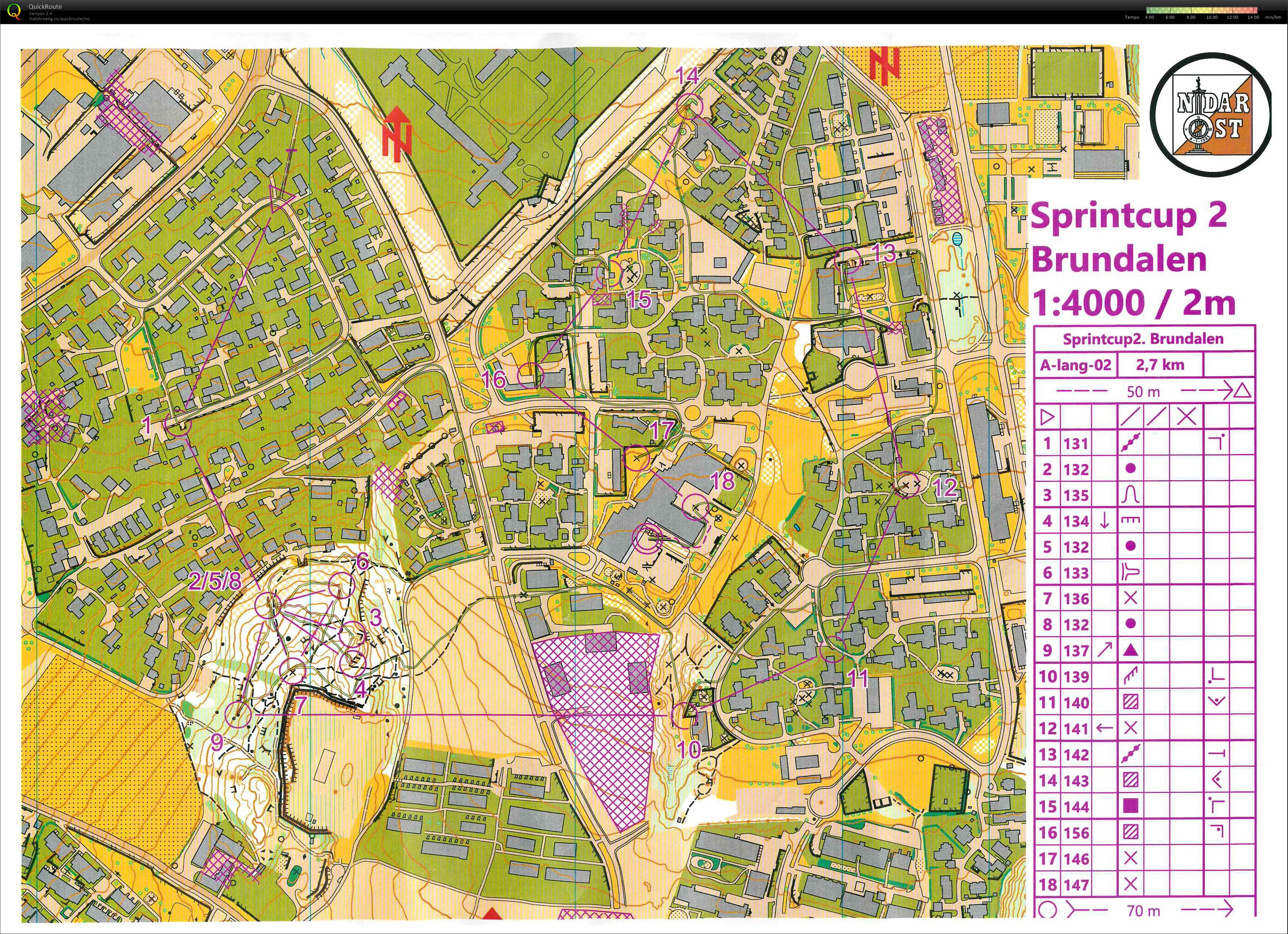 Trondheim Sprintcup # 2, Brundalen (13.04.2023)