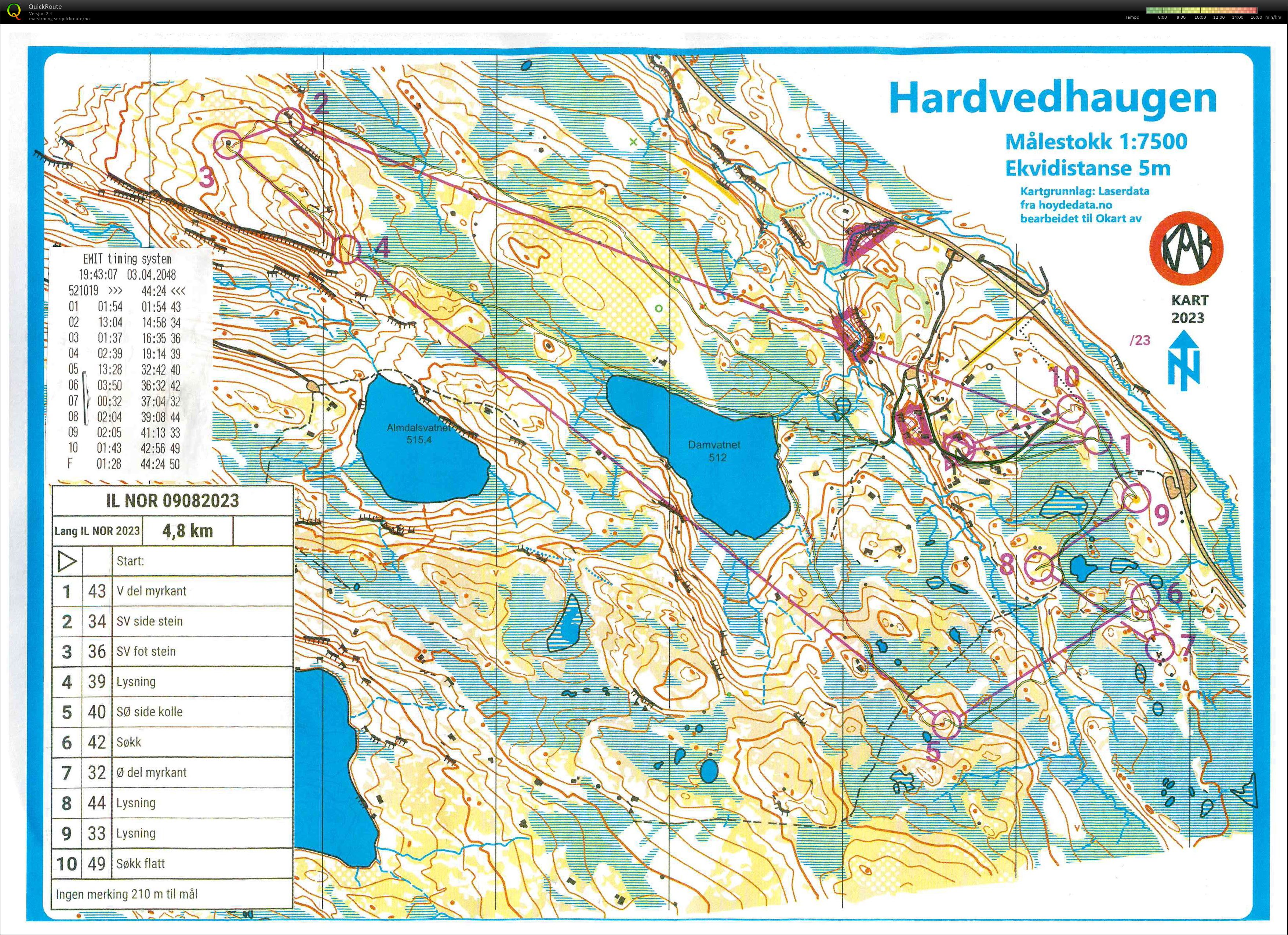Trenings-o-løp, IL Nor, Hardvedhaugen (Resdalen) (09.08.2023)