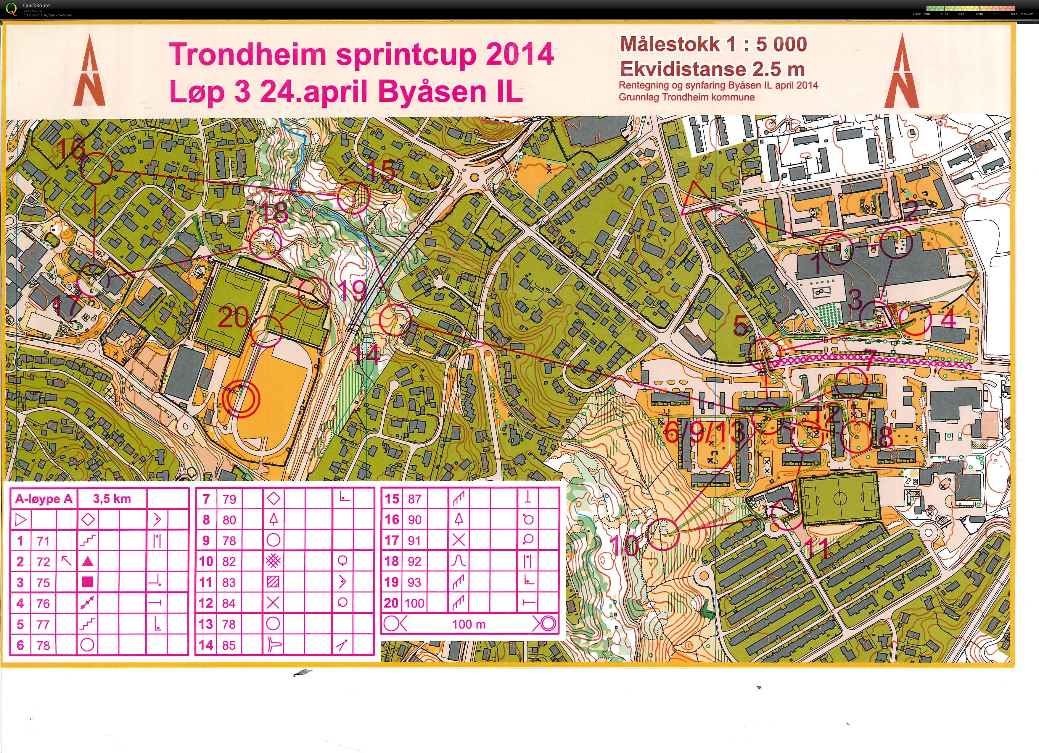 Trondheim Sprintcup nr. 3 (24-04-2014)