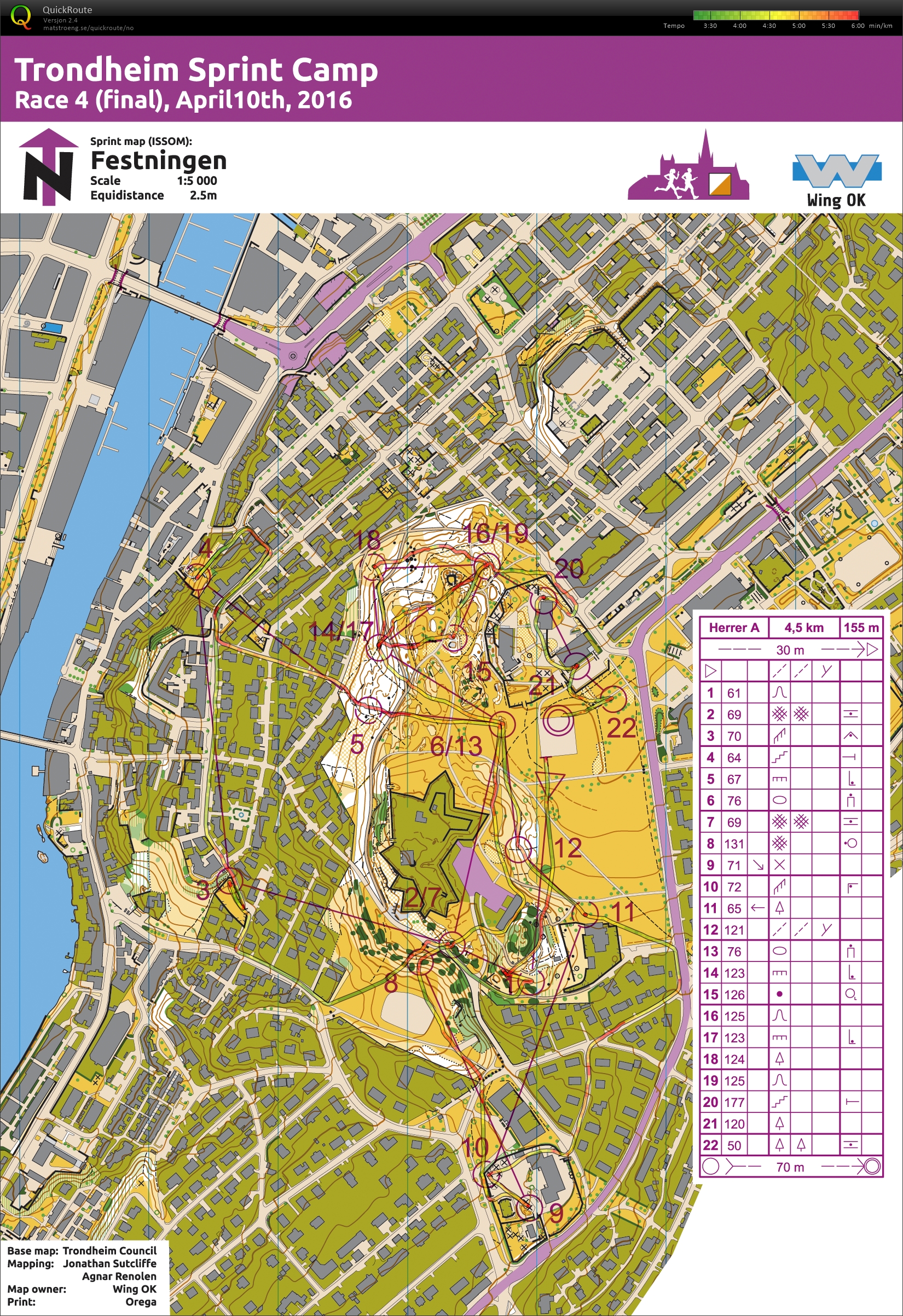 Trondheim Sprint Camp, finale (10-04-2016)