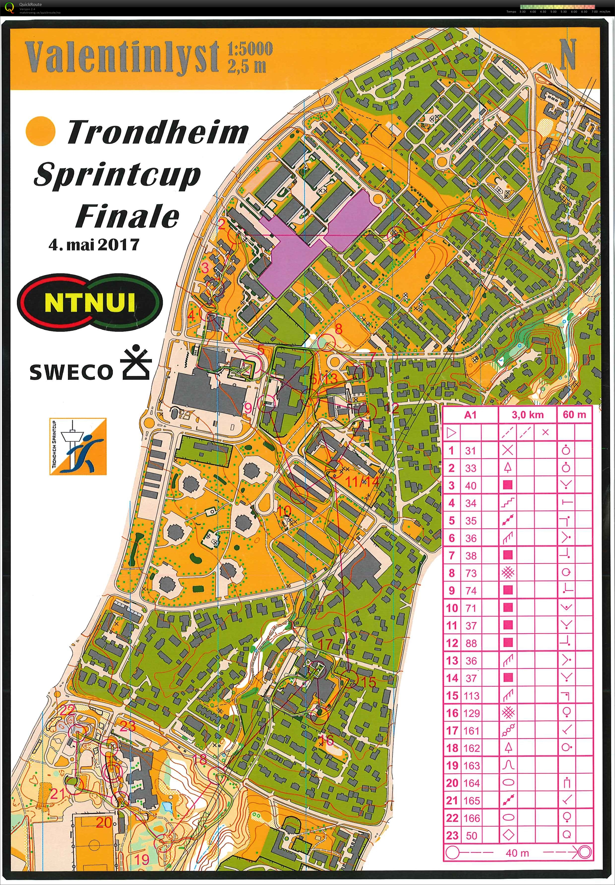 Trondheim Sprintcup, finale (04-05-2017)