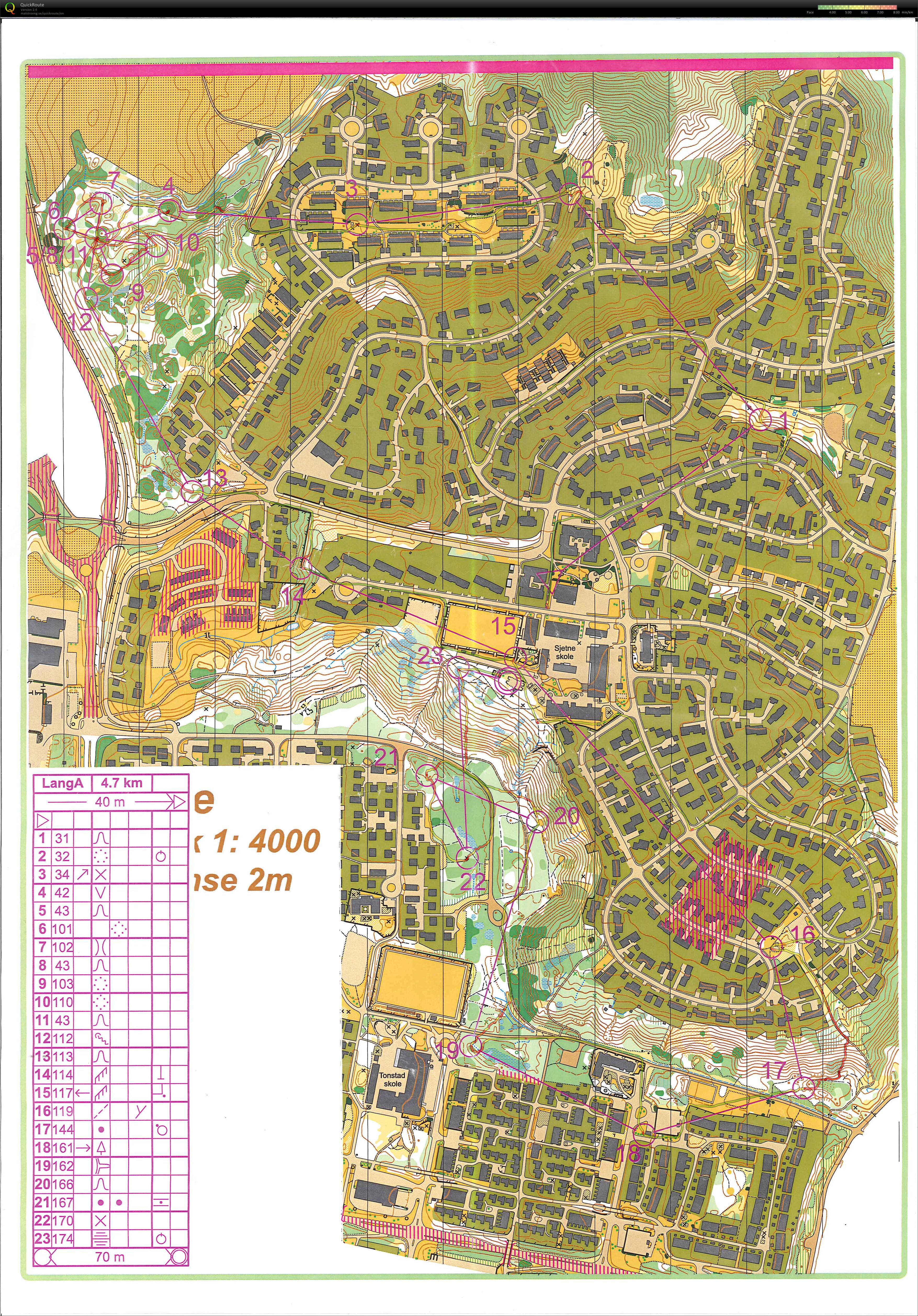 Heimdal vintersprint, jaktstart (08.03.2014)